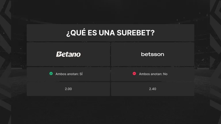 imagen destacada guia surebet