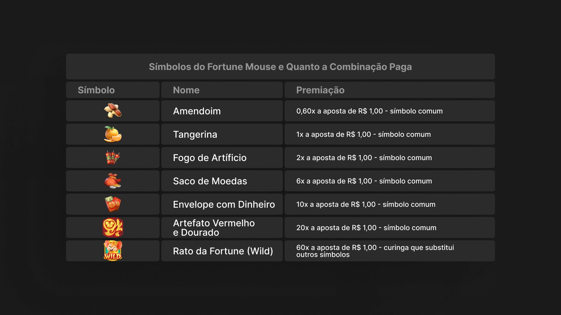 imagem Símbolos do Fortune Mouse