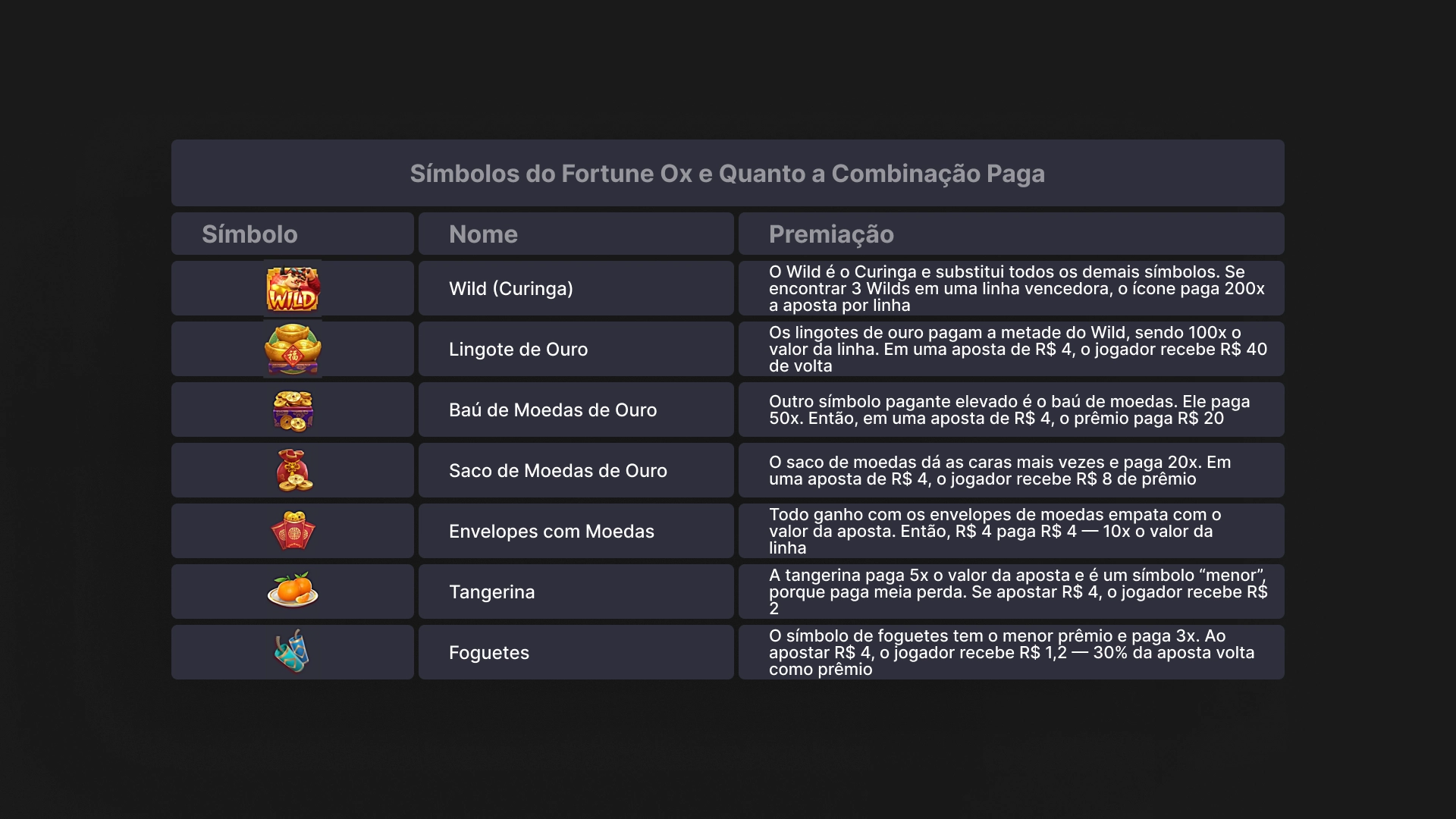 imagem Símbolos do Fortune Ox