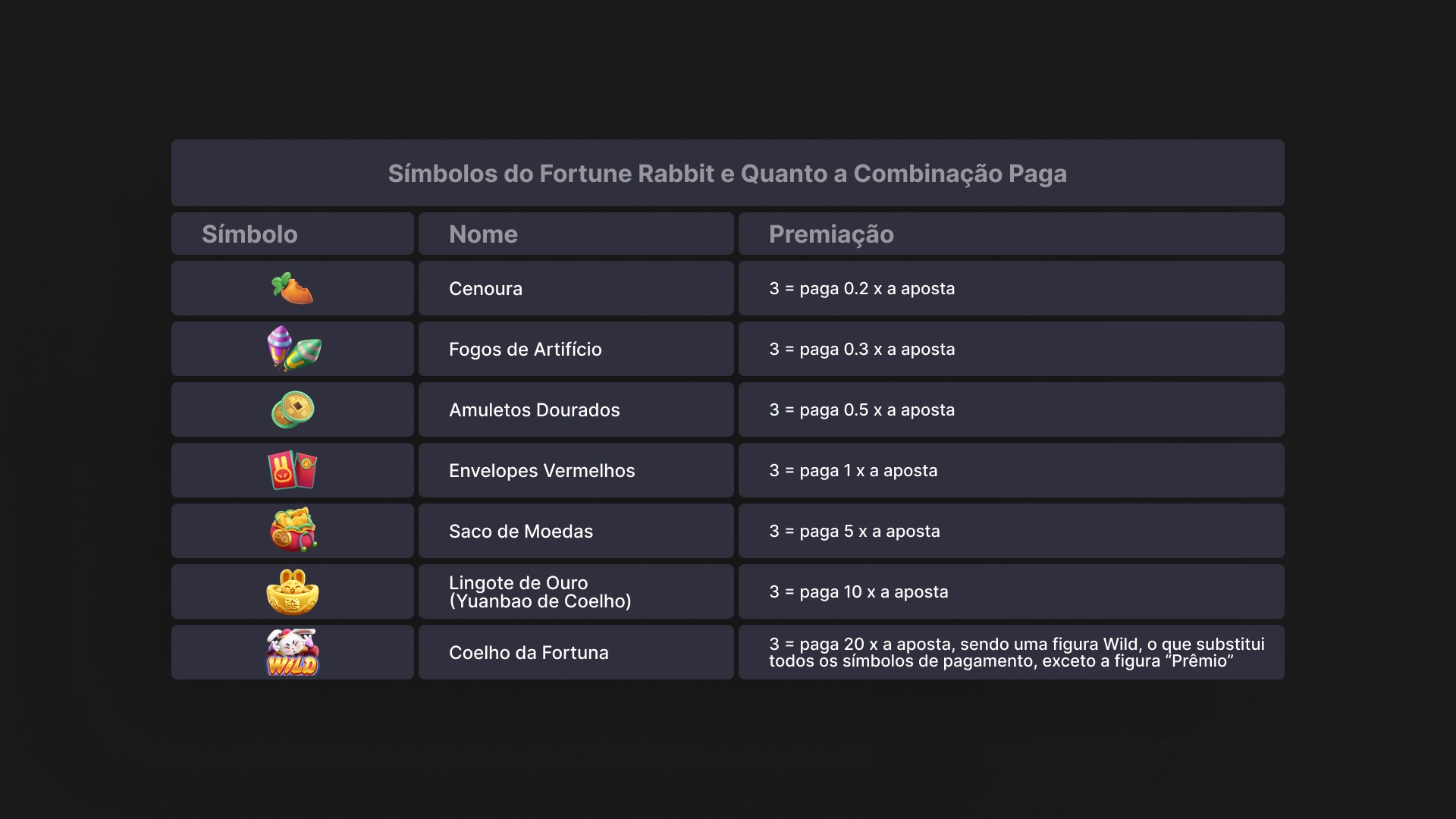 imagem Símbolos do Fortune Rabbit