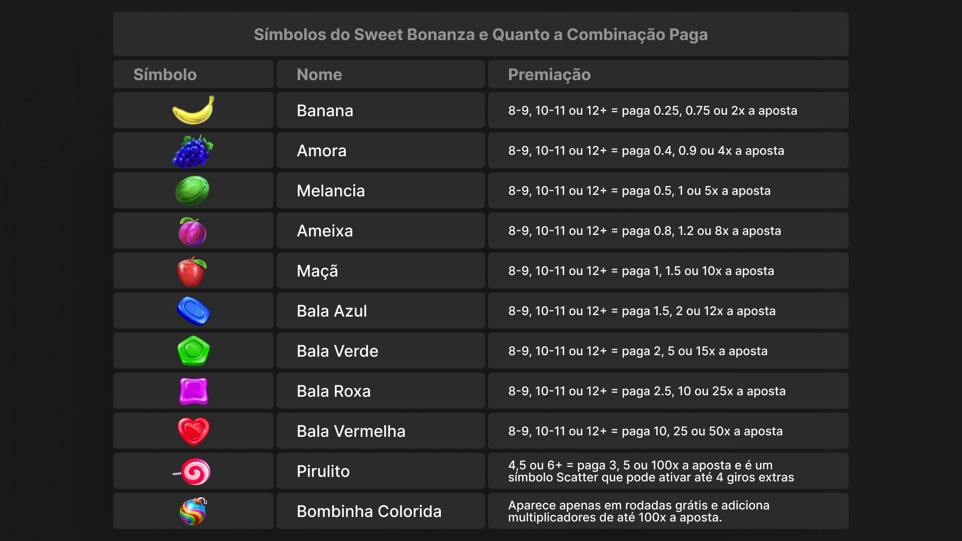 imagem Símbolos do Sweet Bonanza