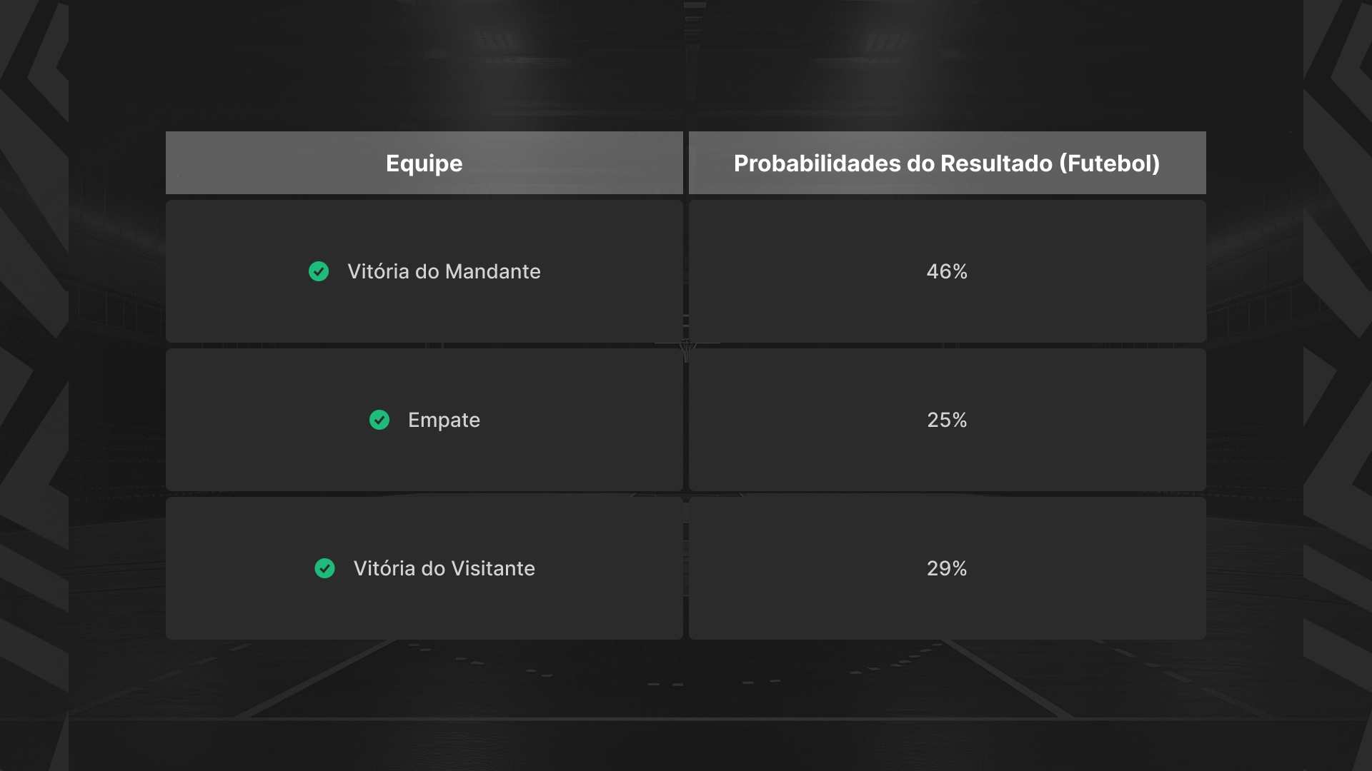 imagem tabela Aposta 1×2 Probabilidade de Cada Resultado