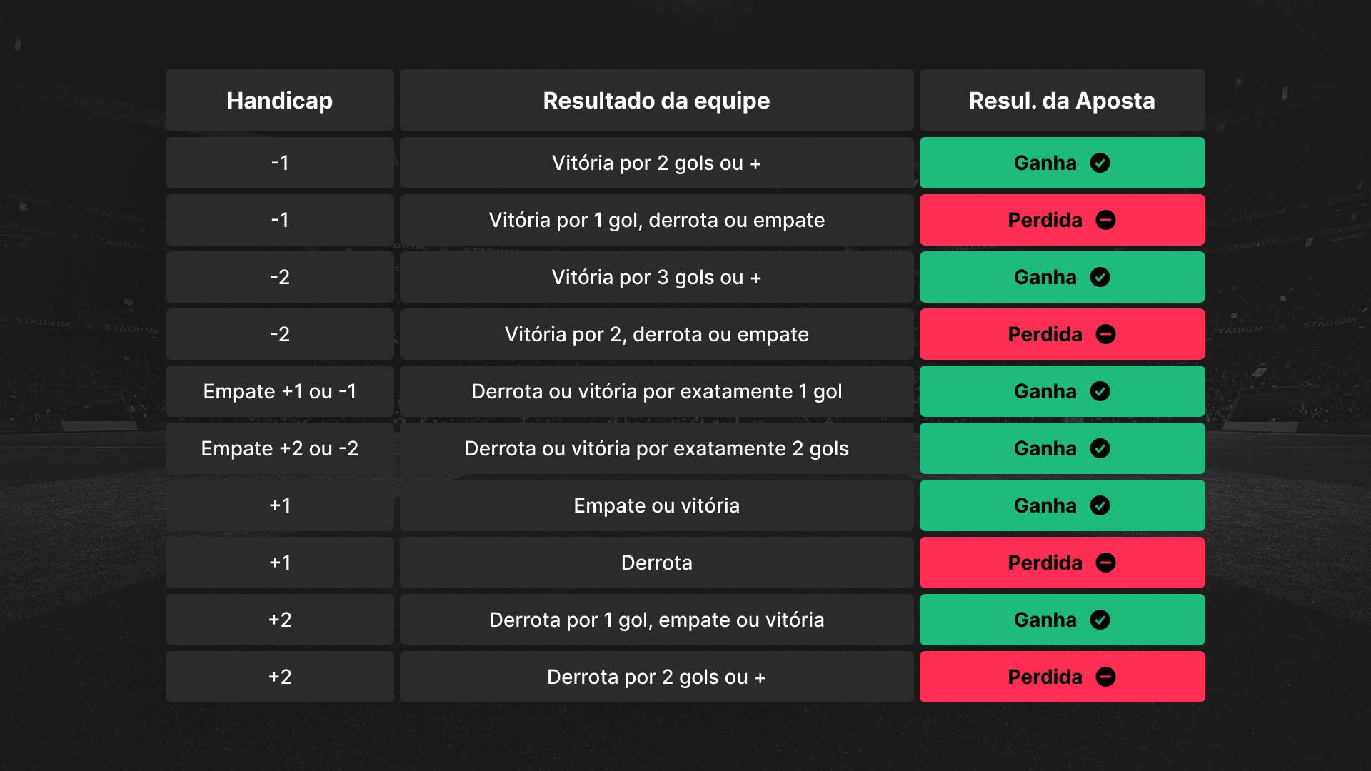 imagem tabela handicap europeu